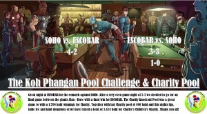 Pool challenge organize by Mr. Alan at Escobar.
